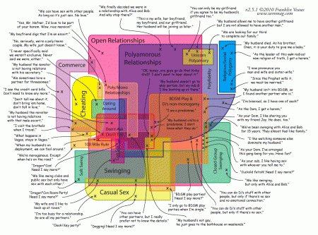 nonmonogamy2.5.1