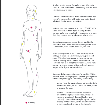 Jimmyjane Hello Touch X User Manual Guide showing suggested spots for use including: ear, neck, nipple, genitals, knee, ribcage? waist? upper arm, and thigh