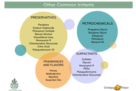 LUBE-Irritants