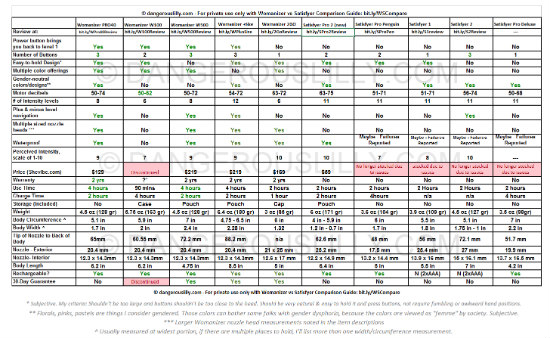 Womanizer vs Satisfyer Chart